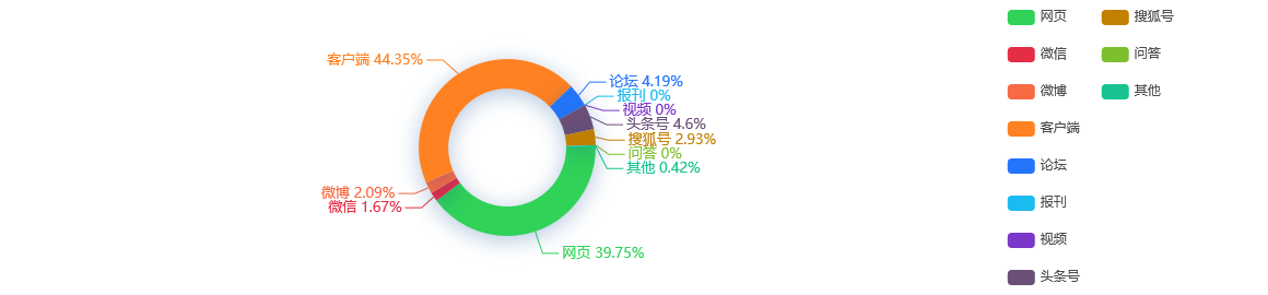 热点舆情报告：华侨城A：前8月合同销售额594.42亿元，同比增长10%