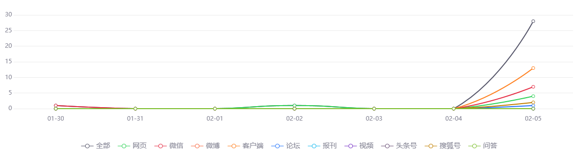 舆情事件分析：72.5公里，台州又一条高“颜值”绿道基本贯通