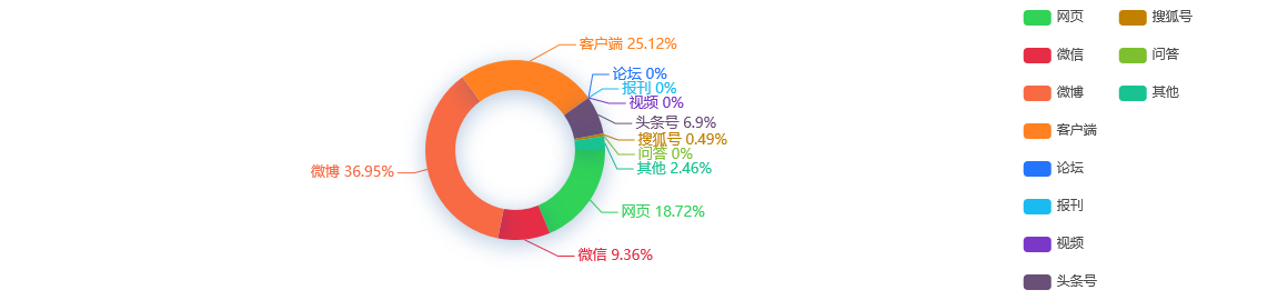 网络舆情分析：杭州新增3例新冠肺炎确诊病例（轻型）、1例无症状感染者，均为集中隔离人员