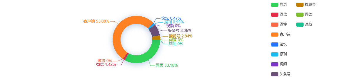 【事件舆情分析】“有絮不成灾”，北京飞絮高发区域数量较去年减少34%