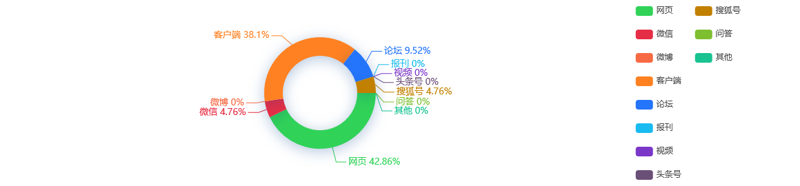 【网络舆情热点】罗国华履新上海证券总经理，今年以来券业高管变动加速