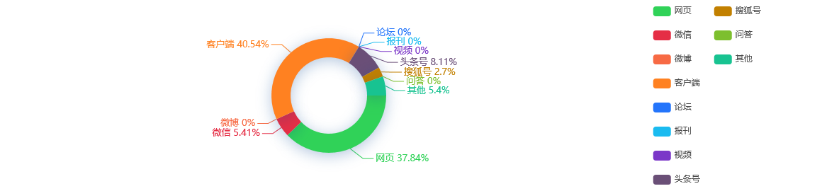 【舆情监测分析】1至2月云南省经济平稳恢复主要指标处于合理区间