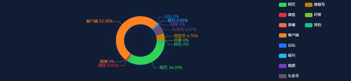 【舆情监测分析】北京：今年90万户市场主体办理电子印章