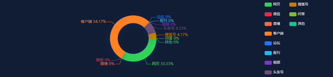 网络舆情分析：甘肃上半年外贸进出口总值同比增长24.6%保稳提质开拓发展新空间