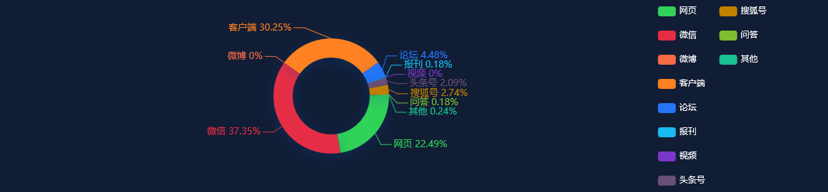 热点网络分析：上半年广西GDP达12294.16亿元同比增长2.7%