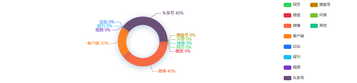 事件分析 - +7.9%，中国外贸正增长释放积极信号