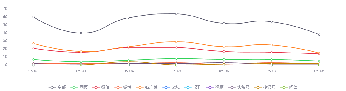 舆情事件分析：5月8日0时至18时天津无新增阳性感染者