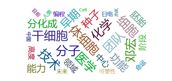 【网络舆情热点】中国科学家在新一代干细胞制备技术上取得重要突破