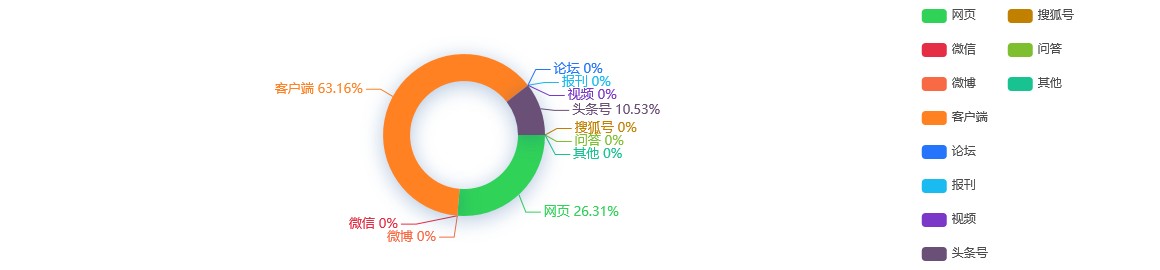 舆情监测分析 - 2021年，安徽省16-59岁人口为3748.5万