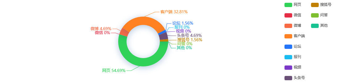 【热点舆情】中国银联：春节七天银联网络交易金额超2万亿元