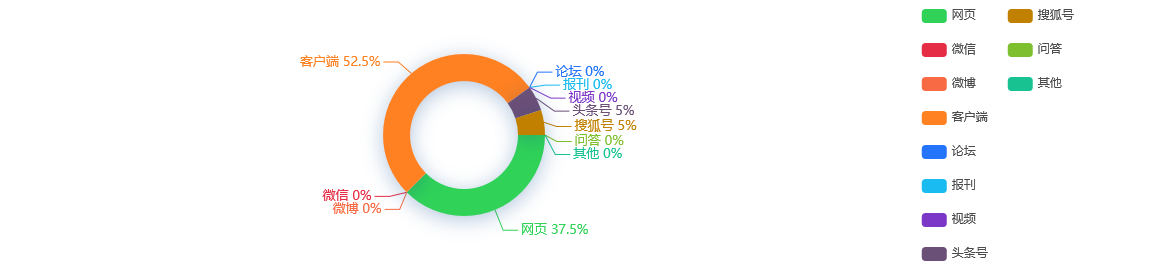 【舆情监测热点】台湾10月CPI为2.58%今年第五度突破通胀警戒