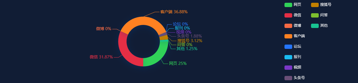 【事件分析】扬州邻市新增高风险地区，海南已累计1140例