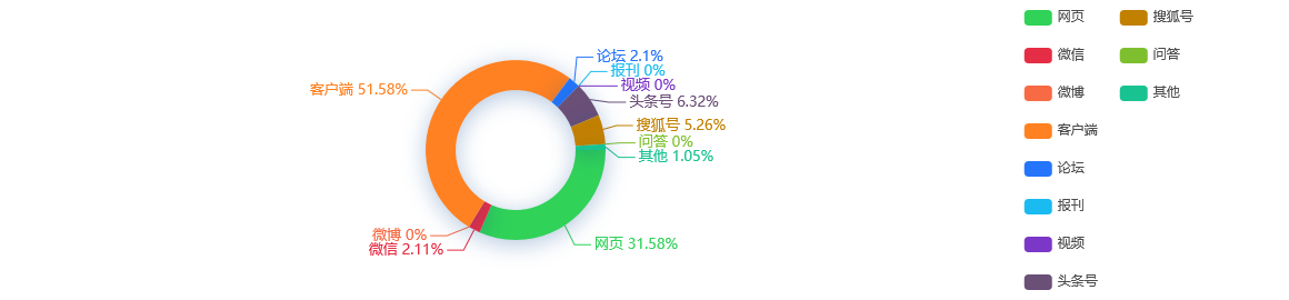 事件分析 - 2020年上海技能人才平均工资超13万元高于沪平均工资