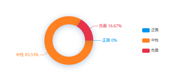 网络舆情热点 - 许荣茂已质押世茂股份20.79%股份