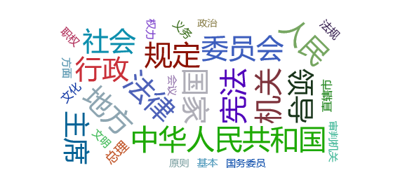 【网络舆情热点】宪法宣传月|中华人民共和国宪法（全文）（蒙汉文）
