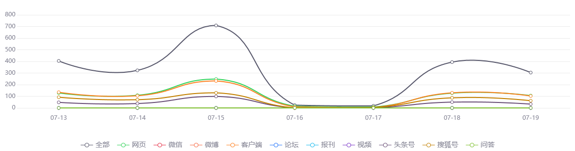 热点网络分析：味千(中国)(00538.HK)第二季度速休闲餐厅业务销售同比减少47%