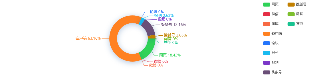 【网络舆情热点】上海公民具备科学素质比例达到24.30%，继续位列全国第一