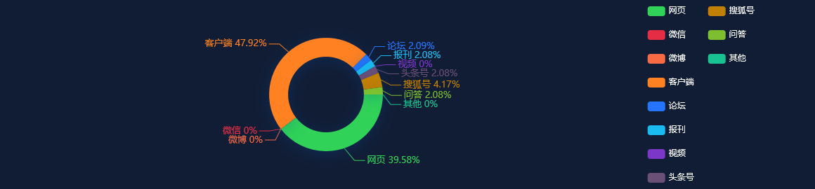 【舆情监测分析】跨国公司期待共享中国市场机遇