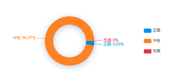 【事件分析】一季度滨州实现生产总值668.97亿元同比增长5.3%