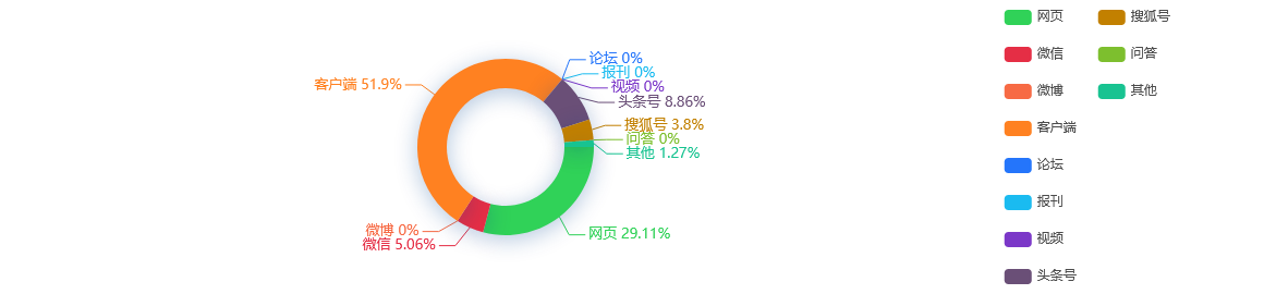 热点舆情事件：广东：高考评卷任务已完成70%，预计25日左右公布成绩
