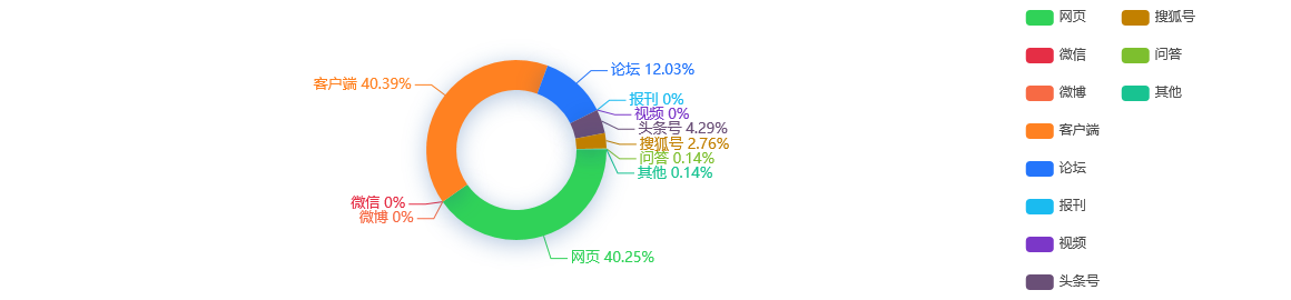 热点舆情报告：苏州银行发布业绩快报：实现净利润31.01亿元同比增长20.57%
