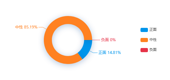 【网络舆情热点】前4月中国信保服务中小微企业12.4万家