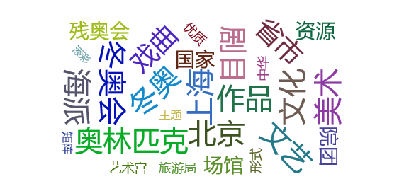 【热点舆情】以海派文化“矩阵”为盛会添彩，上海积极开展冬奥主题系列活动
