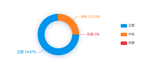舆情监测分析 - 贵州毕节：党支部引领为乡村特色产业亮“颜”增“值”