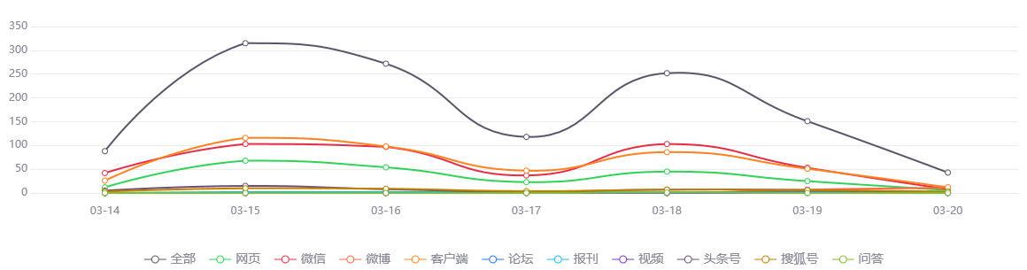 【舆情监测热点】广西公布3月19日新增无症状感染者分布情况