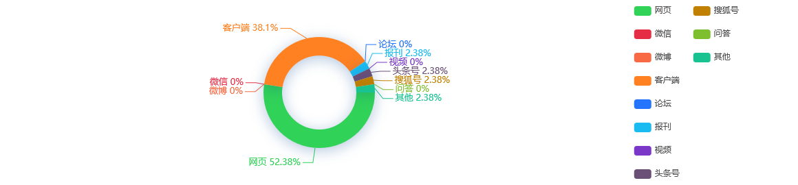 【事件分析】80.3%受访者表示电商“春节不打烊”让自己感受到年味