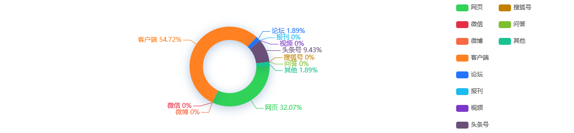 【事件分析】云南省前三季度新签约项目到位资金同比增长44.2%