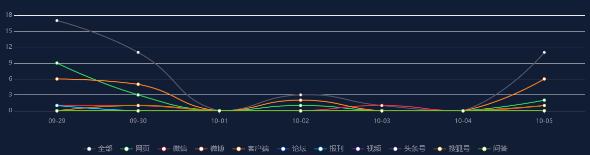 热点网络分析：自10月5日起，上海部分列车恢复开行