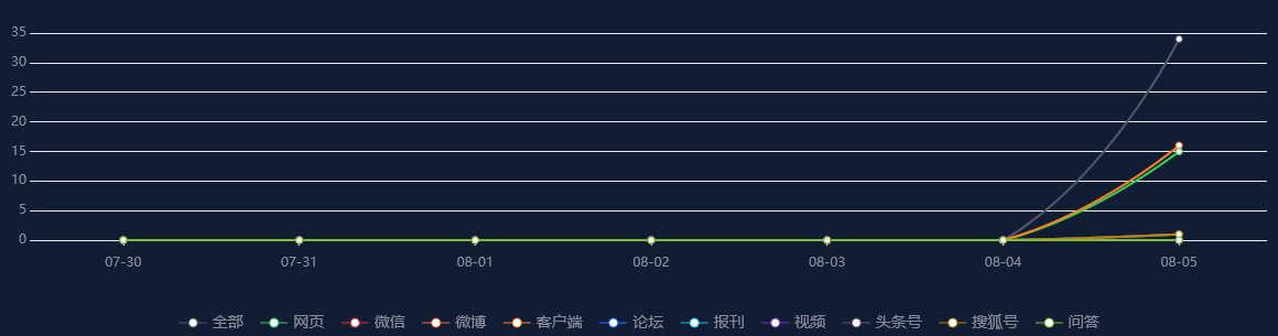 热点舆情事件：7年间，中国宽带网络平均下载速率增长近14倍