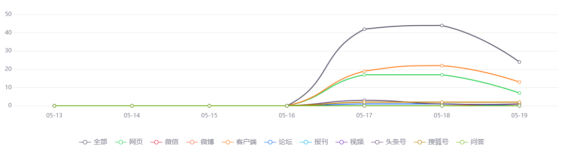 网络舆情热点 - 《中国好声音》毛利率只剩2.2%，背后公司再次冲刺IPO