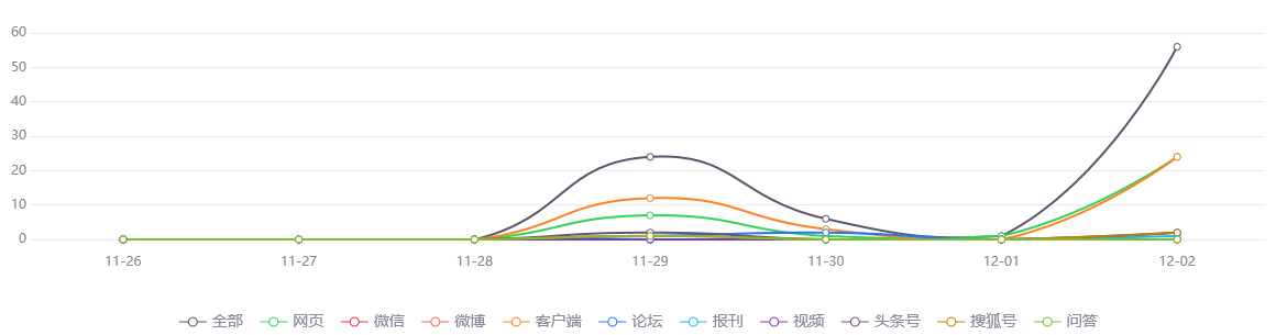 【事件舆情分析】京东、阿里、拼多多三季报显示，下沉市场成发力重点大型电商平台向下挖潜