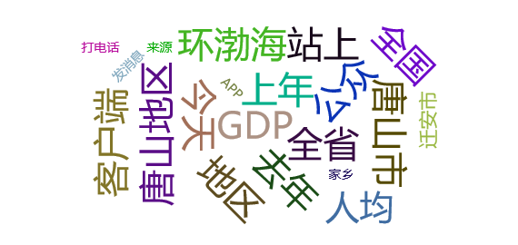 舆情监测热点 - 唐山各县（市、区）GDP排名出炉