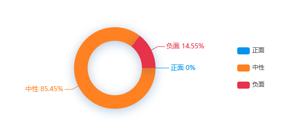 网络舆情热点 - 《中国好声音》毛利率只剩2.2%，背后公司再次冲刺IPO