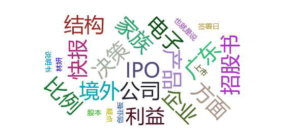 热点网络分析：维峰电子IPO家族控股现隐忧境外收入难稳定