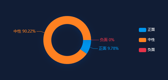 热点网络分析：浙商证券：上半年净利润7.27亿元同比降17.26%