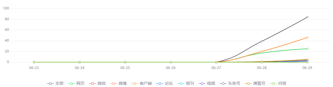 【舆情监测热点】上海出发航班周环比上涨30%，三亚位列目的地第一