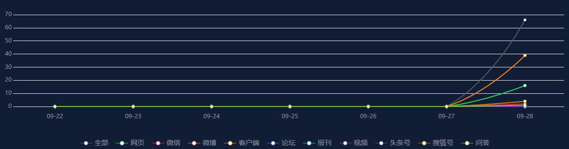 热点舆情报告：重庆高速这137处服务区可充电