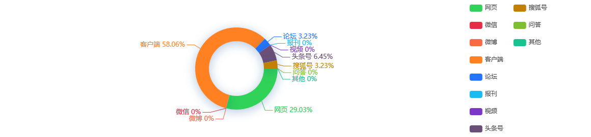 【事件分析】四川女性就业人员约占总就业人员的45%