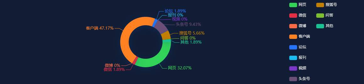 网络舆情分析：最高70万元薪资、超半数提供住房补贴，上海面向全球发布5157个博士后岗位