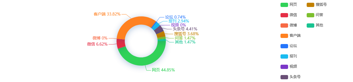 【网络舆情热点】北京软件信息服务业规模居全国首位