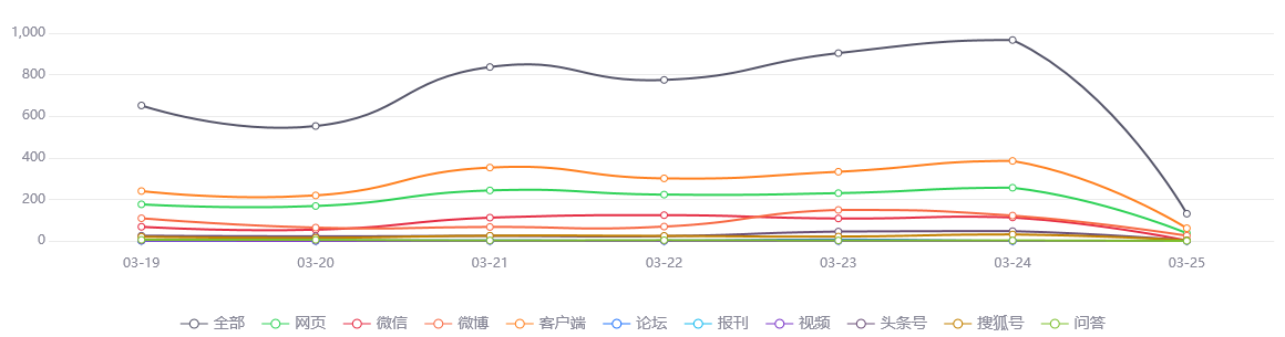 网络舆情热点 - 北京3月24日本土零新增