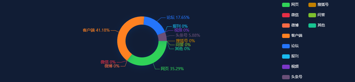 【热点舆情】滨江集团：上半年归属股东净利润12.84亿元同比增长1.34%