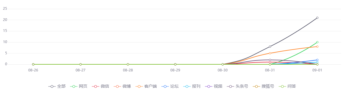 【网络舆情热点】1-8月江苏中欧（亚）班列完成开行1046列同比增长1.8%