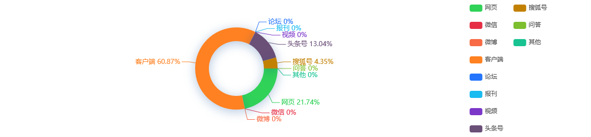 网络舆情分析：全力保障企业跨境采购招行上海分行涉外结算增长54%