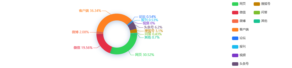 【舆情监测分析】上海：在5月中旬实现社会面清零