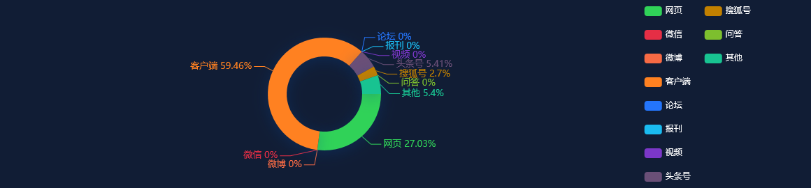 网络舆情热点 - 济南8月消费品市场逐步恢复，限额以上住宿业零售额飙升增长76.1%